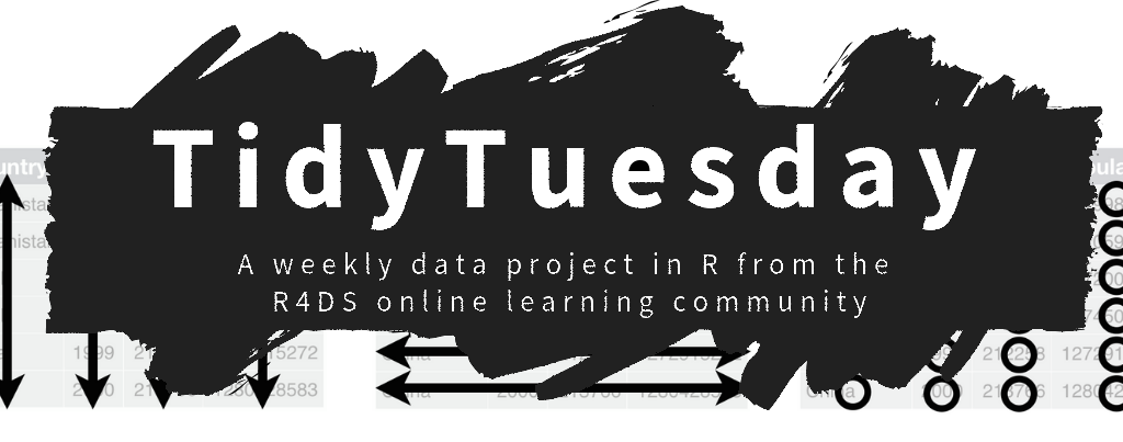 #TidyTuesday logo